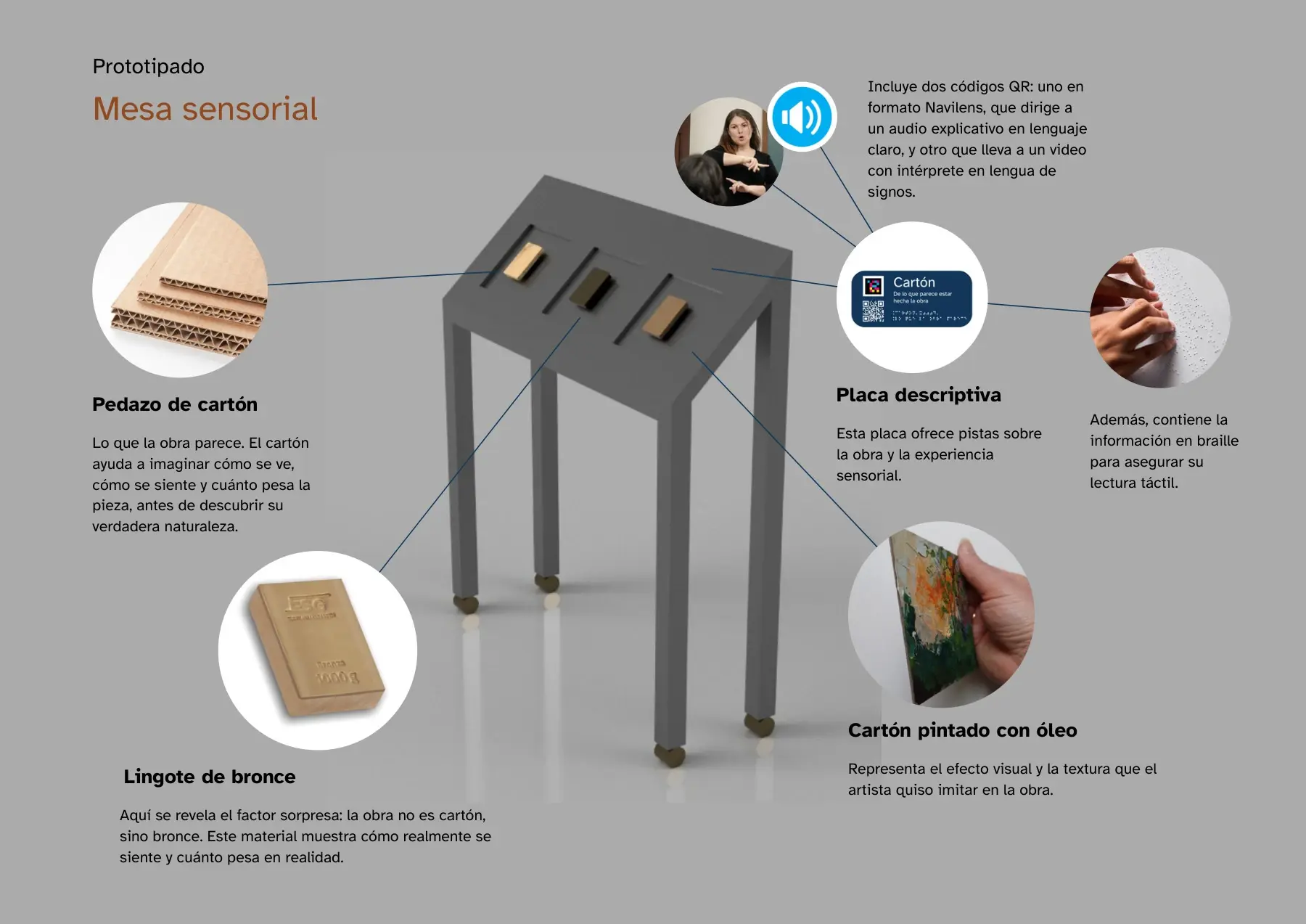 Arte al Alcance process visual: Mesa sensorial y elementos táctiles