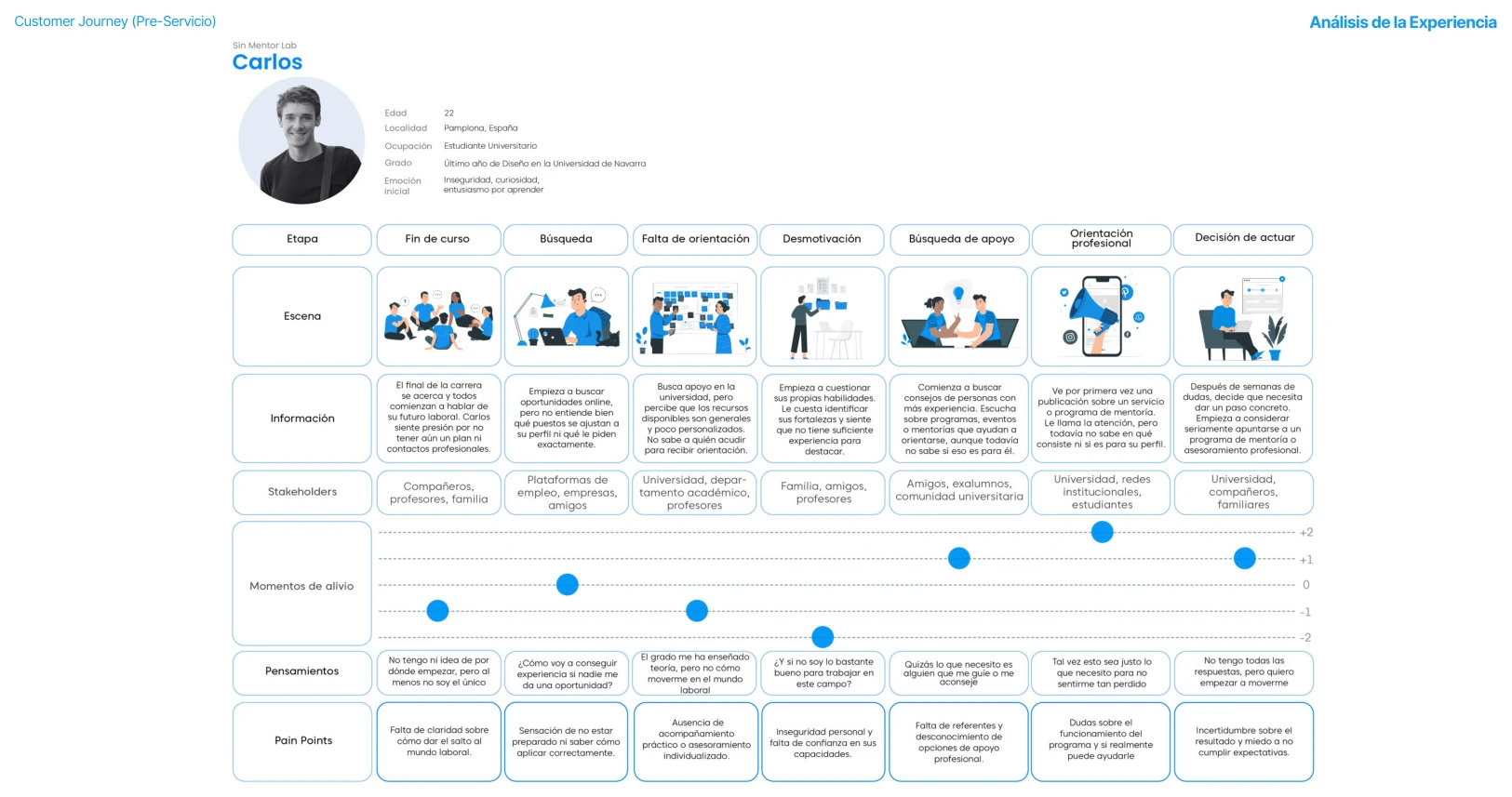 Mentor Lab primary project visual